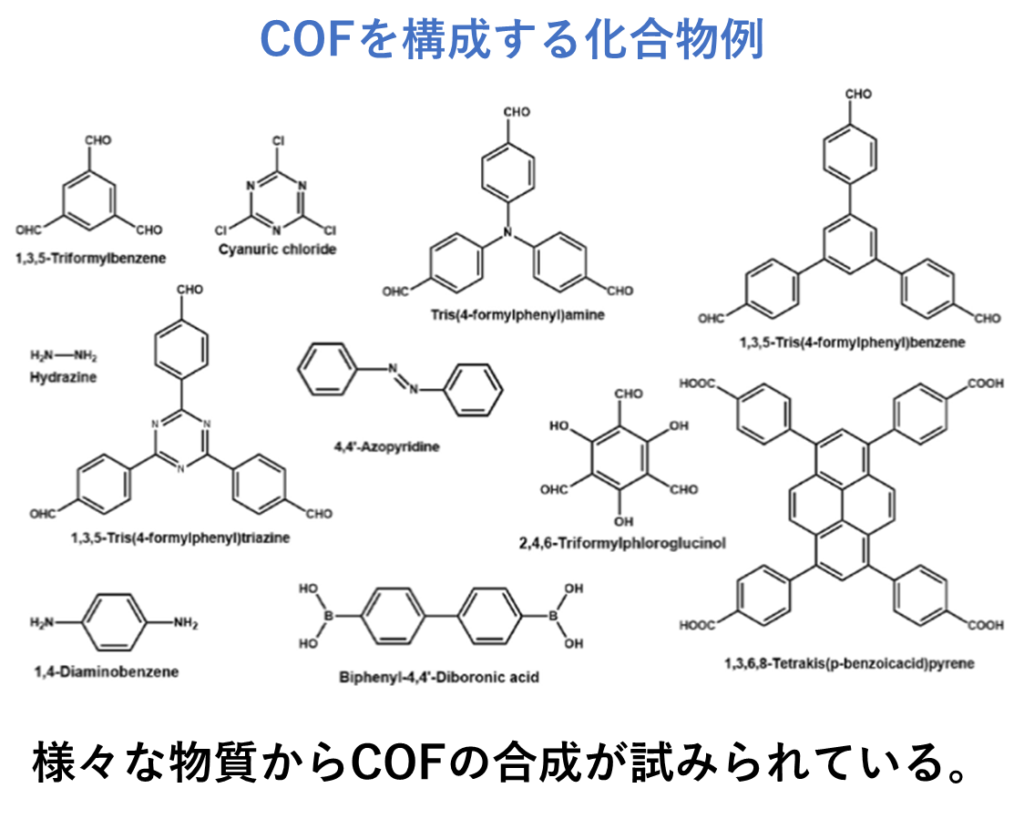 COF　共有結合性有機構造体　構成　化合物　例　原料