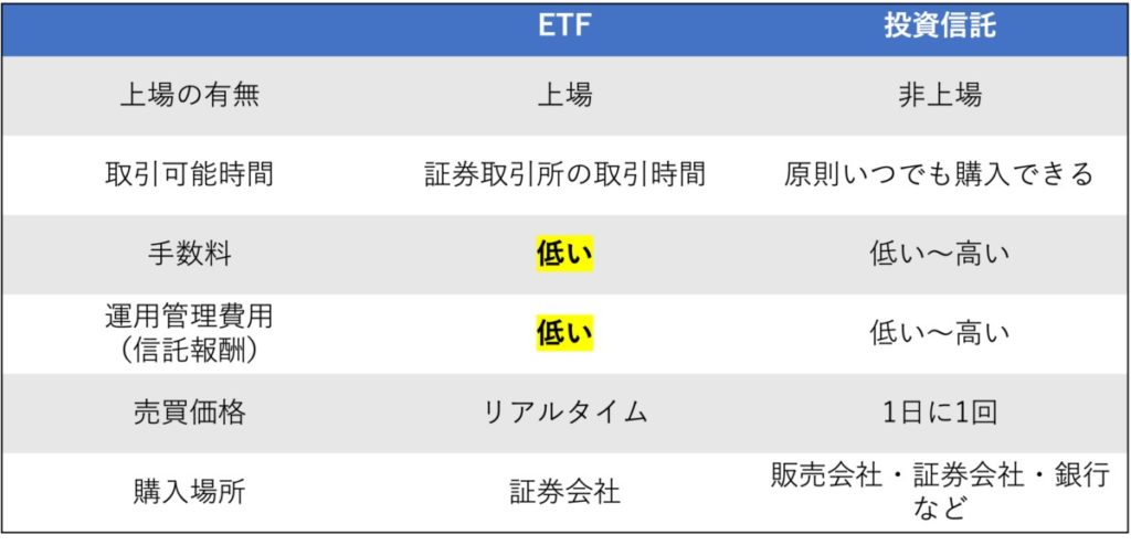 ETFと投資信託のメリットデメリット